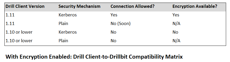 compatEncrypt