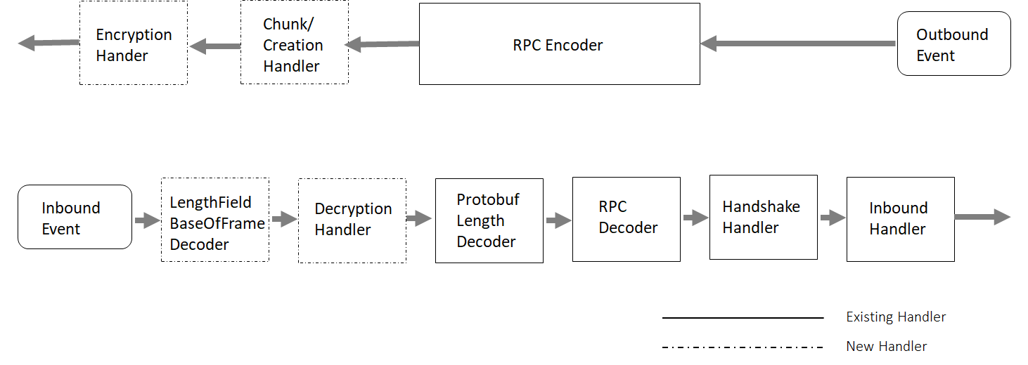 drillpipeline